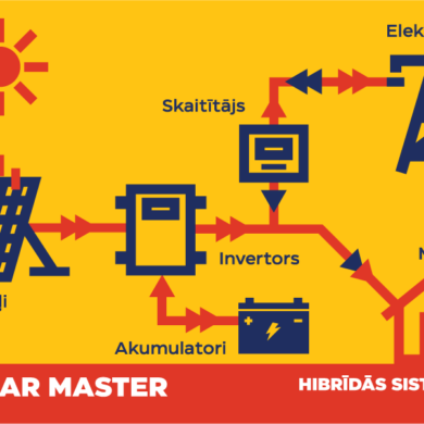 HYBRID SAULES PANEĻU KOMPLEKTI